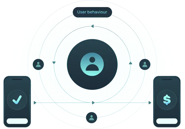 Contextual  conversion paths